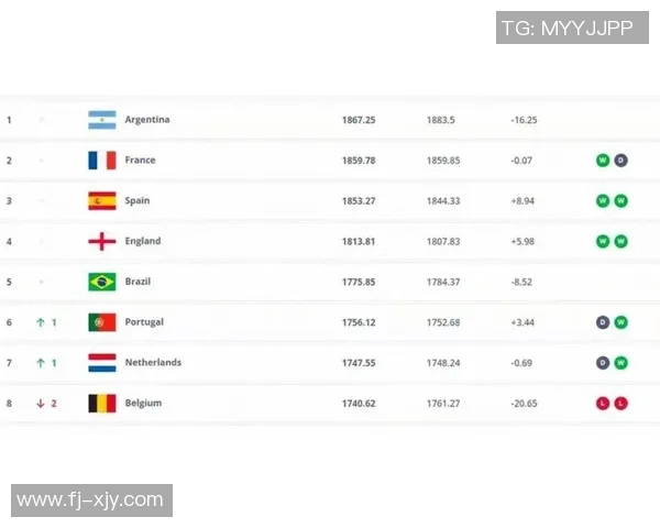 2025年全球足球球星大陆排名榜揭晓 这些球员跻身前十名 2025年全球足球球星大陆排名榜揭晓 这些球员跻身前十名