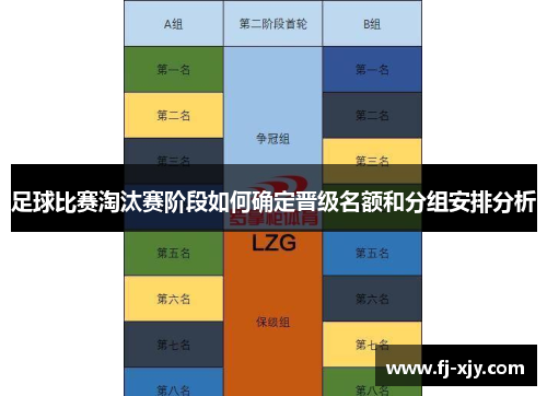 足球比赛淘汰赛阶段如何确定晋级名额和分组安排分析